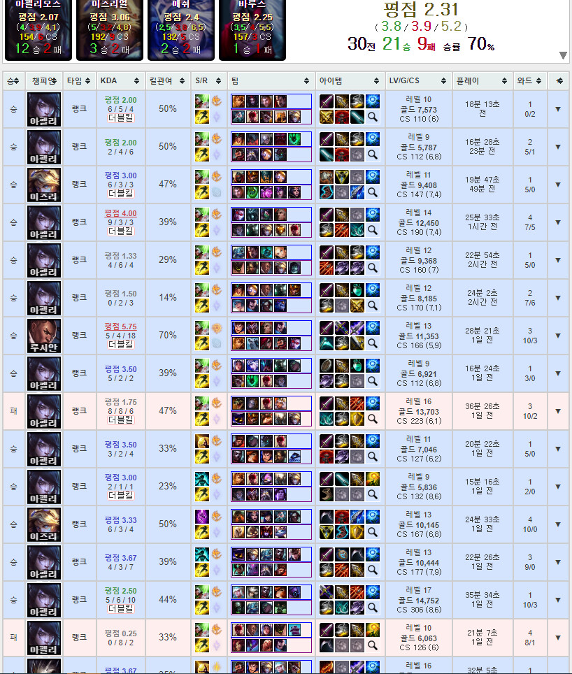 롤을 깨달음.png