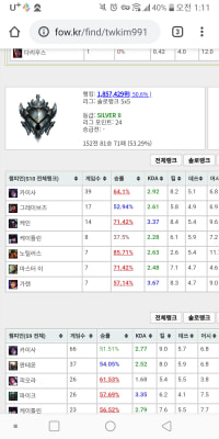 와 나 랭크 승률 개쩐다