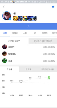 퀸의 근황