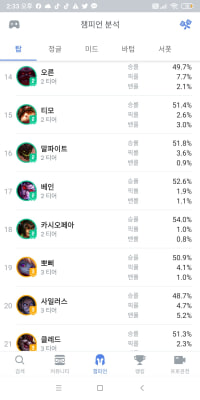 탑베인이 정석인 이유