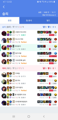 아이언 4의 하루