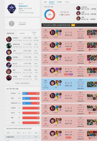 다리우스가 왜 사기란거야?