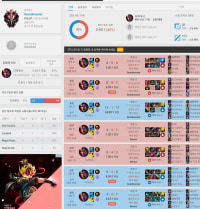 다리 장인 1~4위들의 최근 다리우스 전적