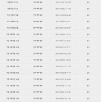 12년도부터시작해서 4년은잘참았네요