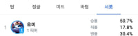 서폿 사기챔에 대해 알아보자