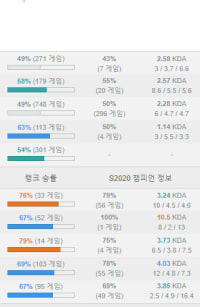 우리팀도 나쁘지않아