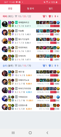 브론즈한테 줘털림