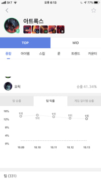너프 먹어야 된다 vs 황벨이다