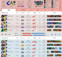 다음중 잘못한 새끼를 찾으시오...