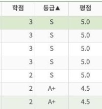 학점자랑좀 그만해라