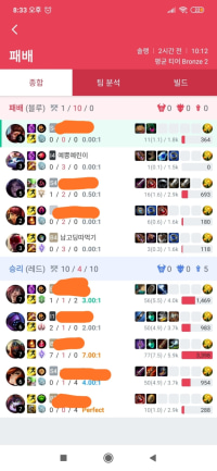 these kinds of people are a first for me again, fuck