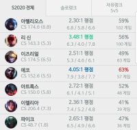 이거 좀 이상한가ㅋㅋ