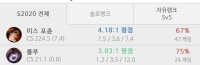 요즘 룰루 좋아서 싄난다