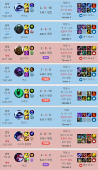 미래에서 겜하고옴