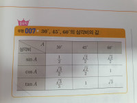 세계적인 수학 공식 변함 ㄷㄷ