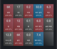 내가 티어 어떻게 올리는지 모르겠다