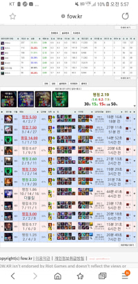 서폿재밌네