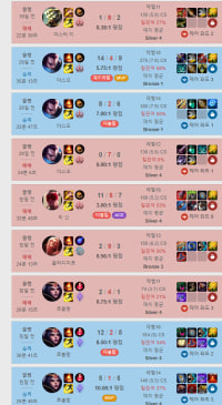 대리인걸 들켜버린 친구