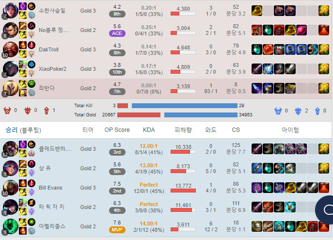 5 Chinese cant win.PNG