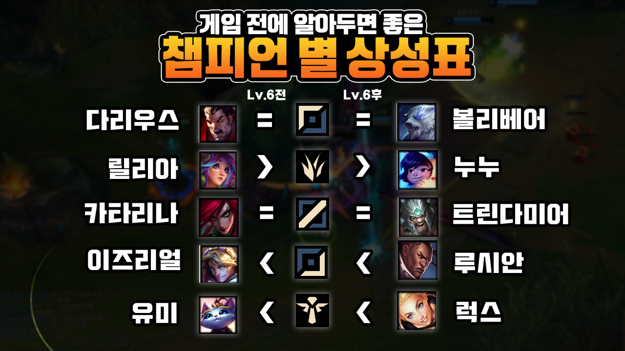 챔피언상성표 8 23.png