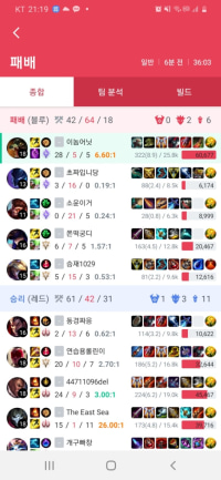 오공20뎃 꼬라박고 이걸 지네