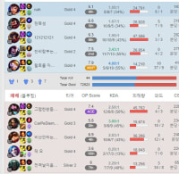 여기서 가렌 템트리 어떻게 가야됐음?