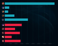 Team diff is a meme, this game is lost
