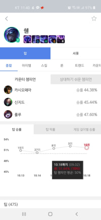 쉔 왜 2티어예요?