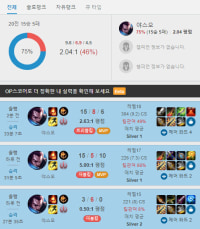 야스오 20전 15승 5패