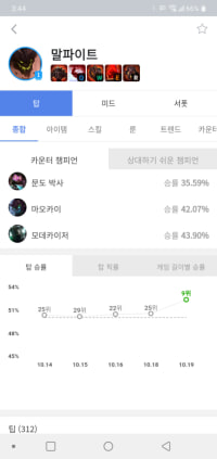 패치 첫날...기적의 티어리스트...jpg