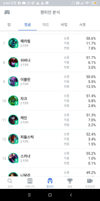 현재 정글 상황