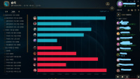 my best dmg ever