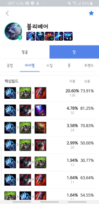"유의미한 승률 변화"