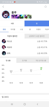 탑룰루 1티어 달성