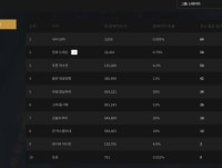 Group Stage Pick'em Results