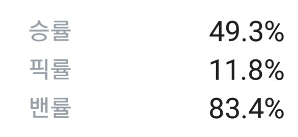 사미라 승픽밴률