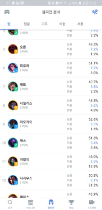 생각보다 픽률낮은 다리우스