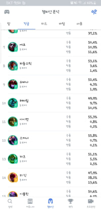 오늘도 사이좋은 정글 생태계