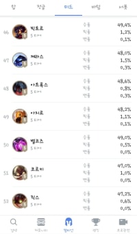 미드 개노답 3형제
