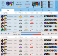 쉔으로 상대 벽느끼게했다 ㅋㅋ