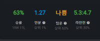 세기말이라서 그런가?