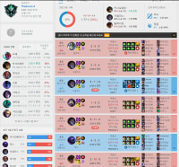 g1 to p4 is wild right now lol