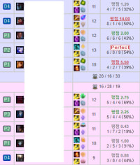 천판 다 채우고 다이아4 부심부리는 놈 있으면 손절해라