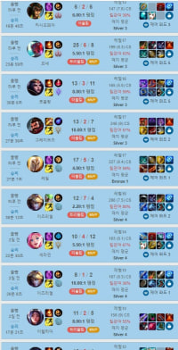 아브실 두오구함