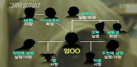 준식이 형....