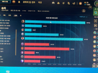 탑 1티어발견함 이거하면 티어오른