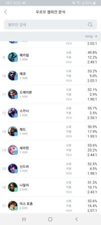 우르프 1티어?