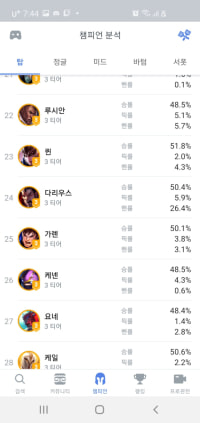 정의가 승리하였습니다
