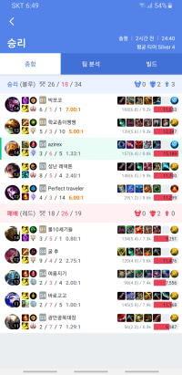 The Importance of Champ Select