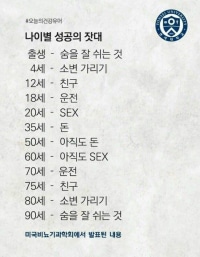 나이별 성공의 잣대